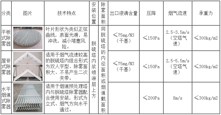 除雾器