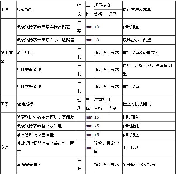 玻璃钢除雾器